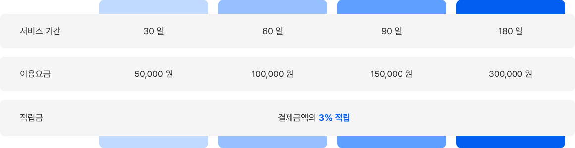 통신사 유동 VPN